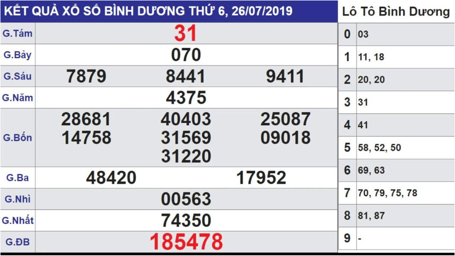 Kết quả xổ số Bình Dương ngày 26/07/2025 Kết quả xổ số Bình Dương ngày 26/07/2025